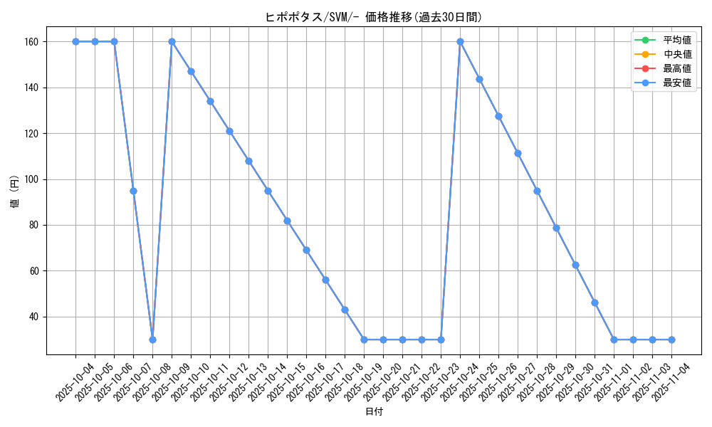 card_27881_series_61425_rarity_95225_graph