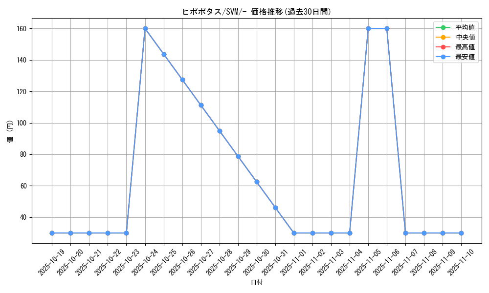 card_27881_series_61425_rarity_95225_graph