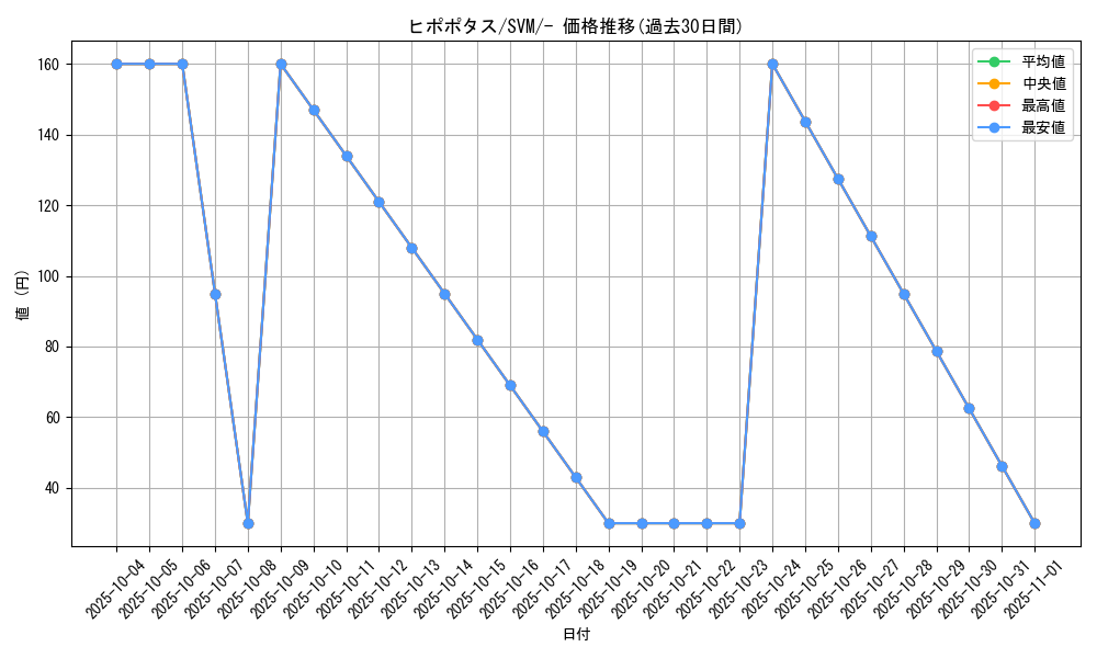 card_27881_series_61425_rarity_95225_graph