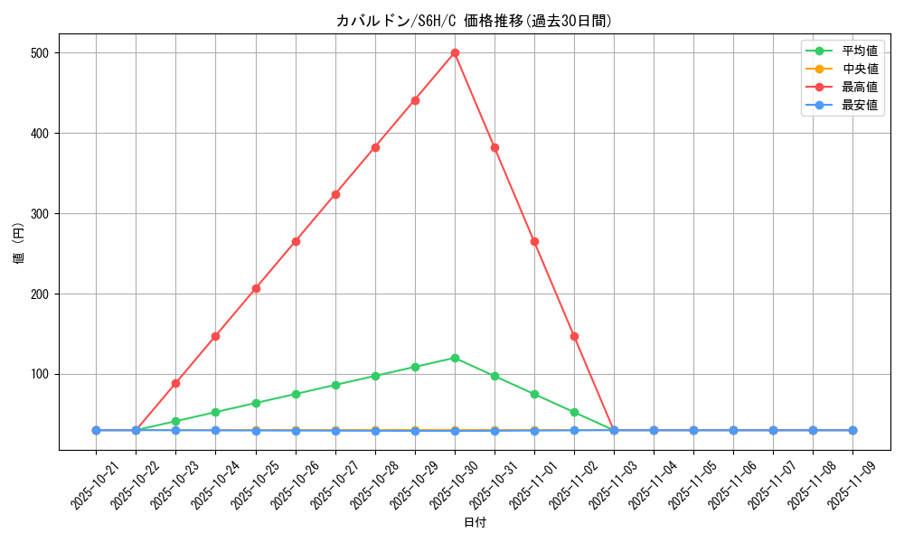 card_27882_series_61336_rarity_65214_graph