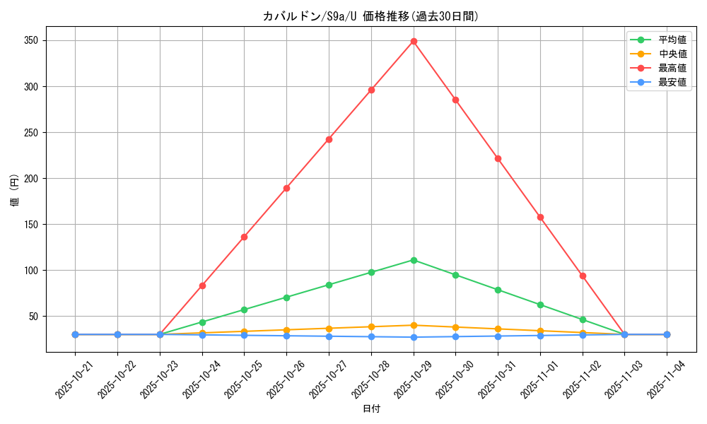 card_27882_series_61358_rarity_65215_graph