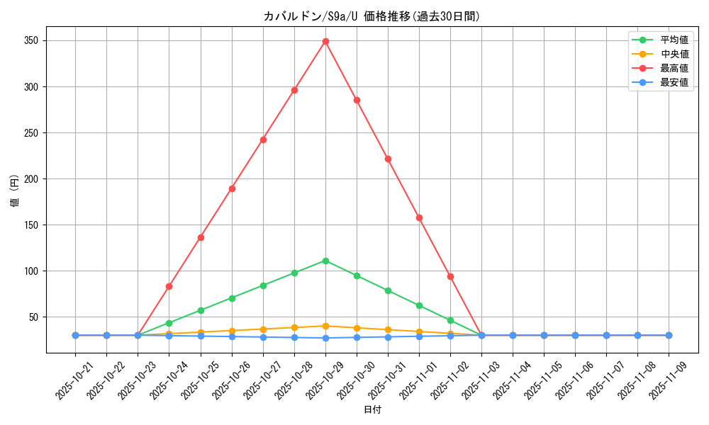 card_27882_series_61358_rarity_65215_graph