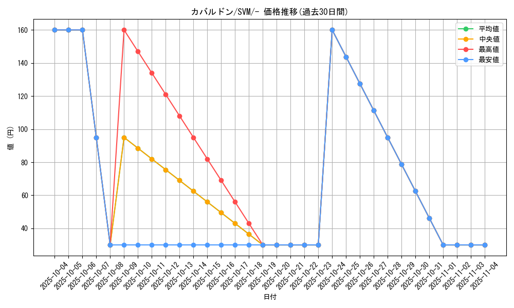 card_27882_series_61425_rarity_95225_graph