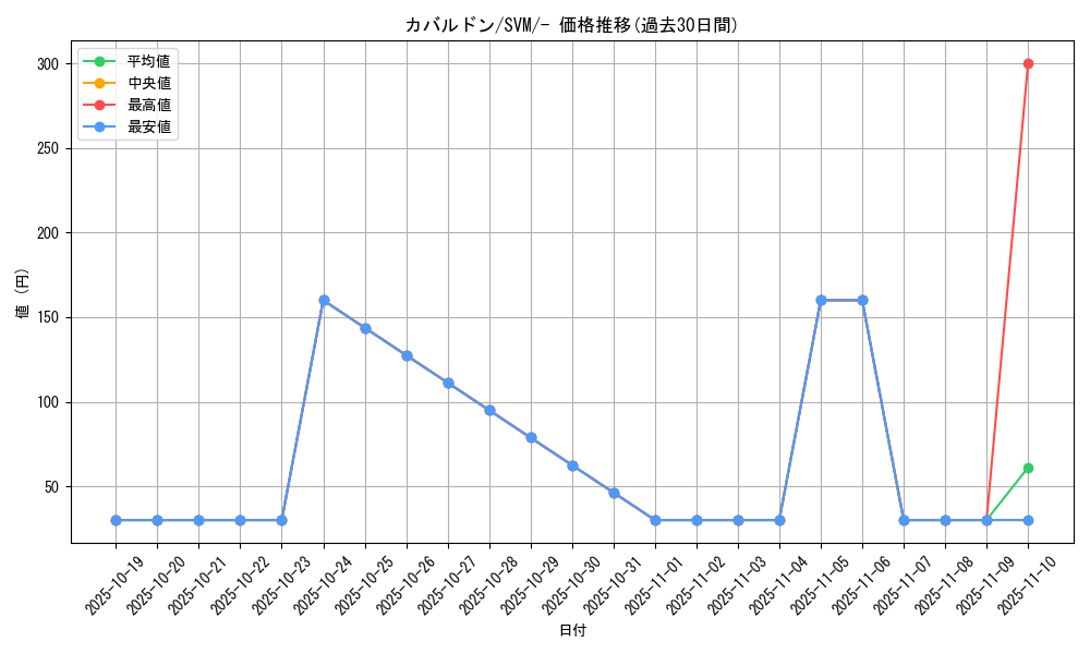 card_27882_series_61425_rarity_95225_graph