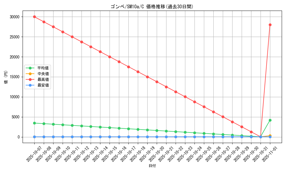 card_27886_series_61290_rarity_65214_graph