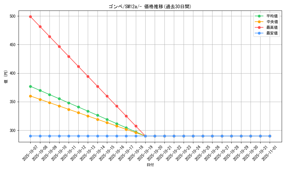 card_27886_series_61299_rarity_95225_graph
