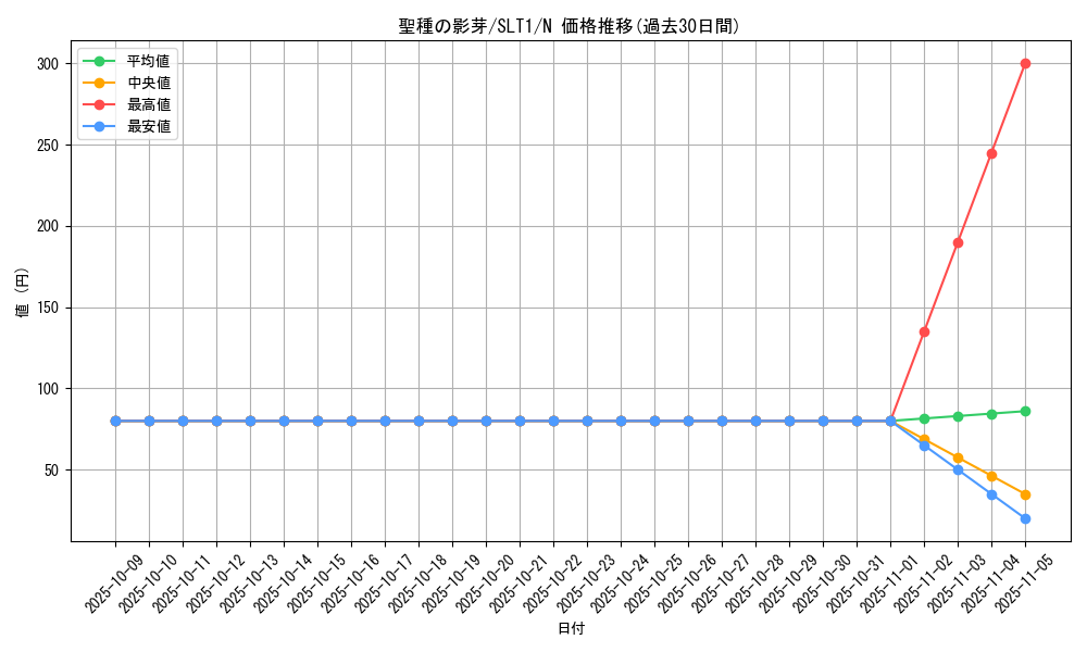 card_2788_series_6226_rarity_1_graph