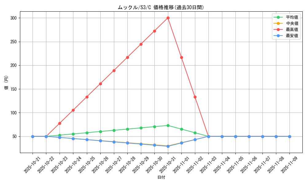 card_27891_series_61314_rarity_65214_graph