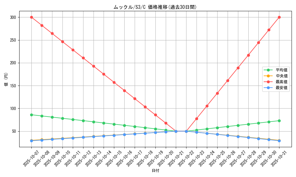 card_27891_series_61314_rarity_65214_graph