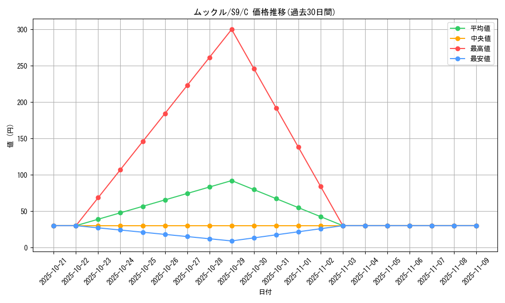 card_27891_series_61355_rarity_65214_graph