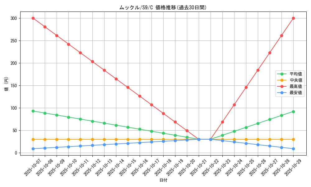 card_27891_series_61355_rarity_65214_graph