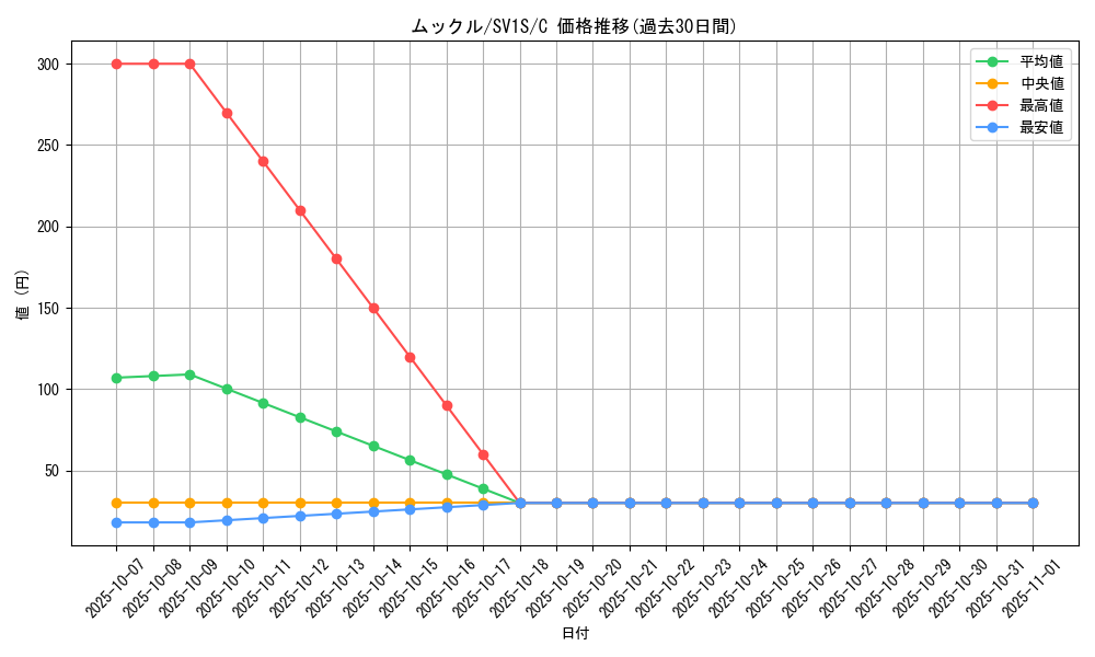 card_27891_series_61373_rarity_65214_graph