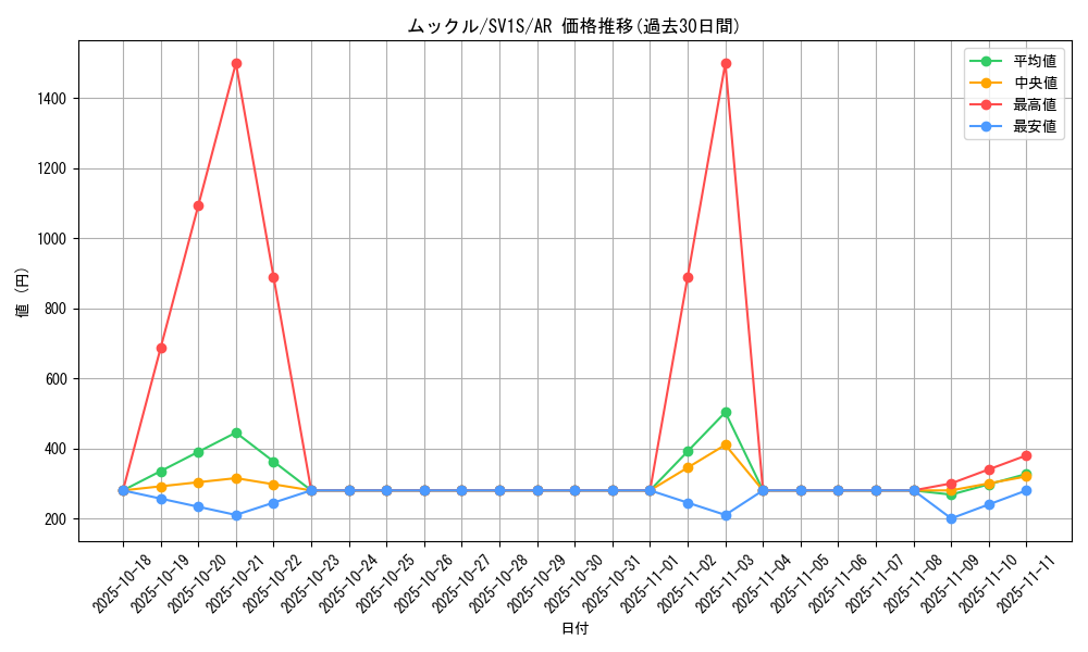 card_27891_series_61373_rarity_86461_graph