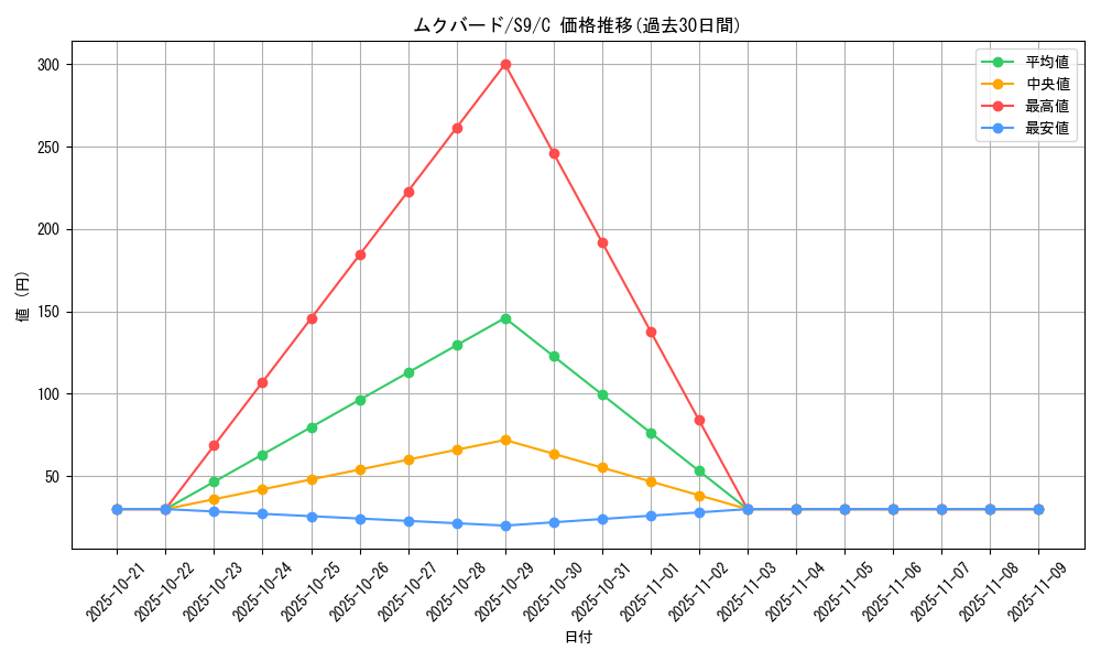 card_27892_series_61355_rarity_65214_graph