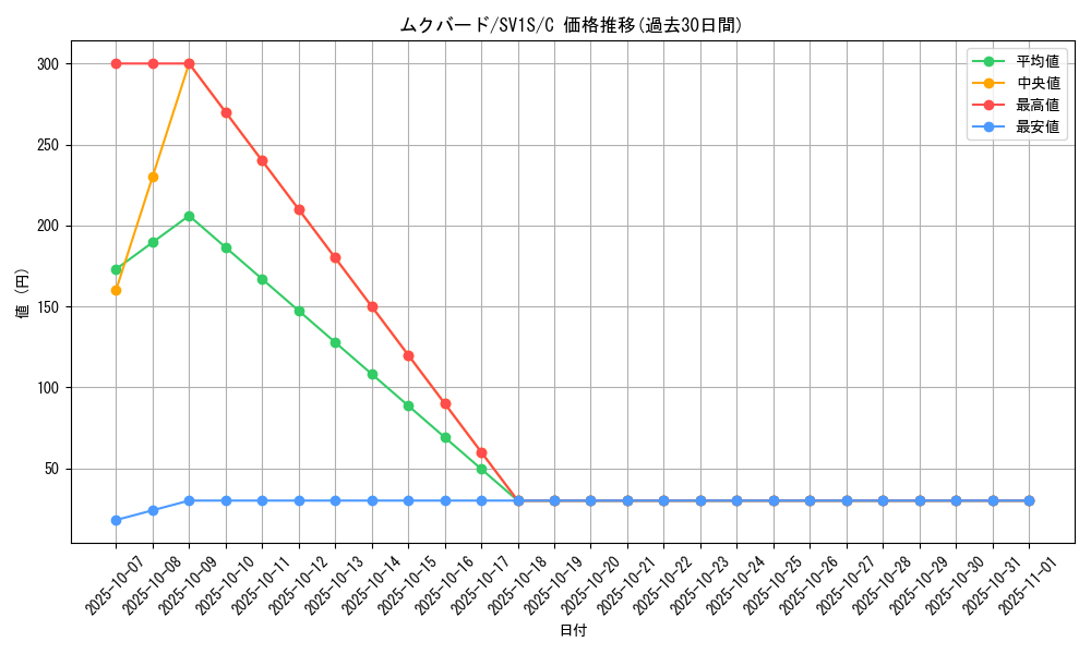 card_27892_series_61373_rarity_65214_graph