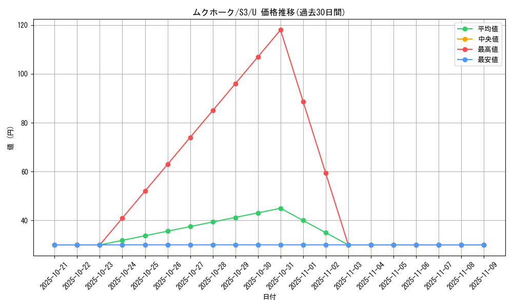 card_27893_series_61314_rarity_65215_graph