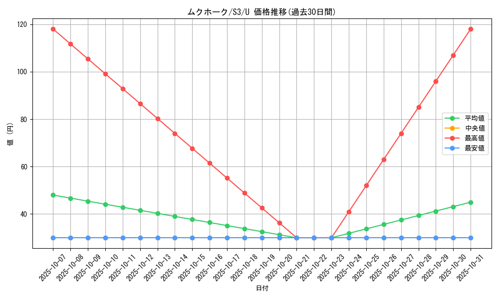 card_27893_series_61314_rarity_65215_graph