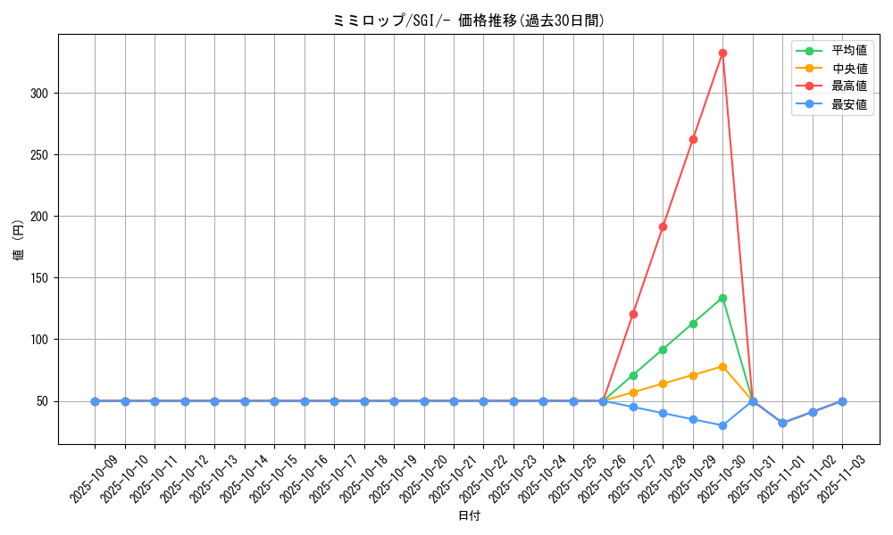 card_27897_series_61342_rarity_95225_graph