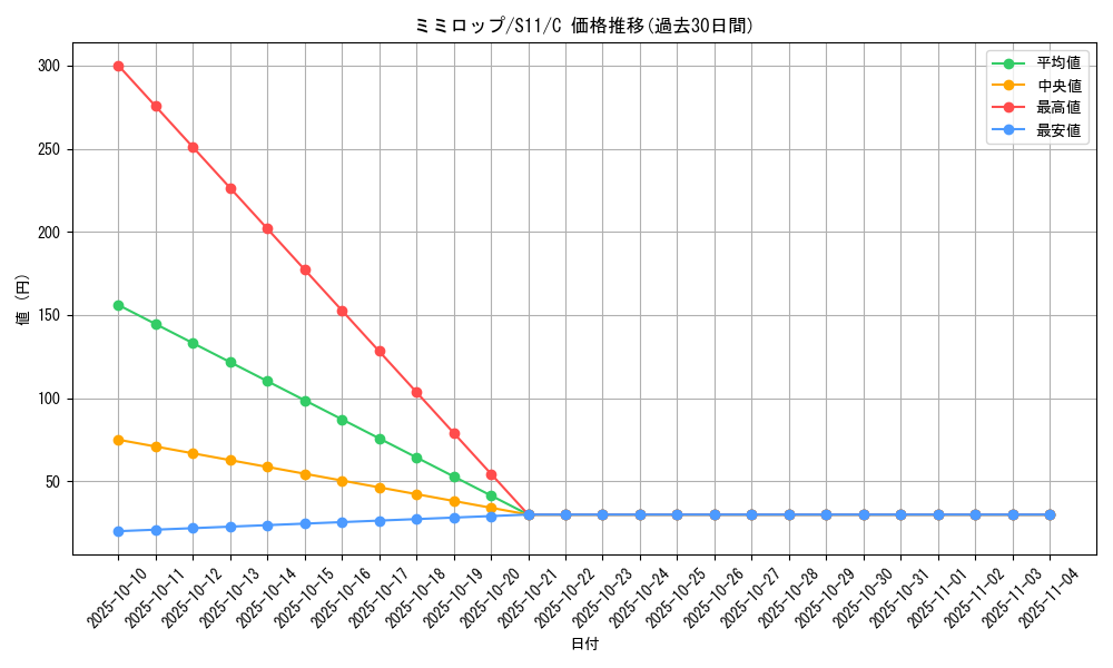 card_27897_series_61365_rarity_65214_graph