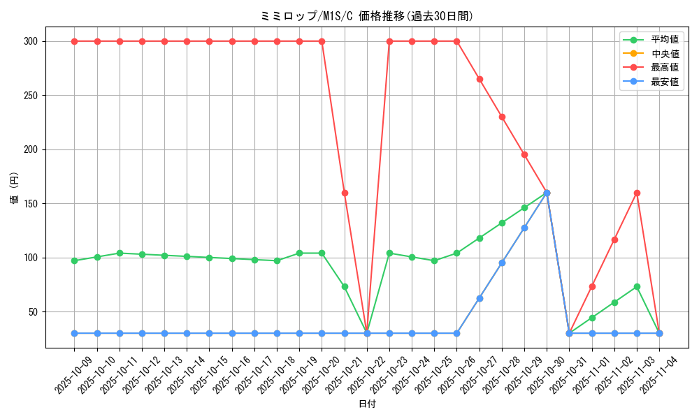 card_27897_series_61441_rarity_65214_graph