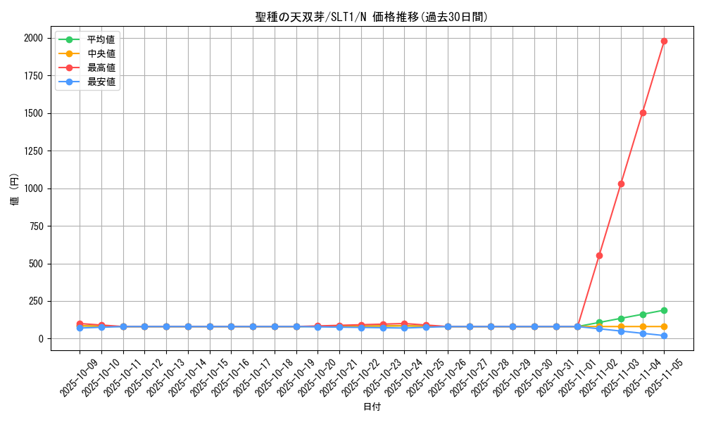 card_2789_series_6226_rarity_1_graph