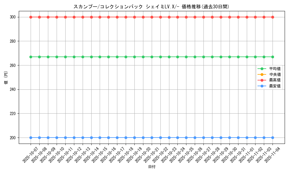 card_27903_series_61086_rarity_95225_graph