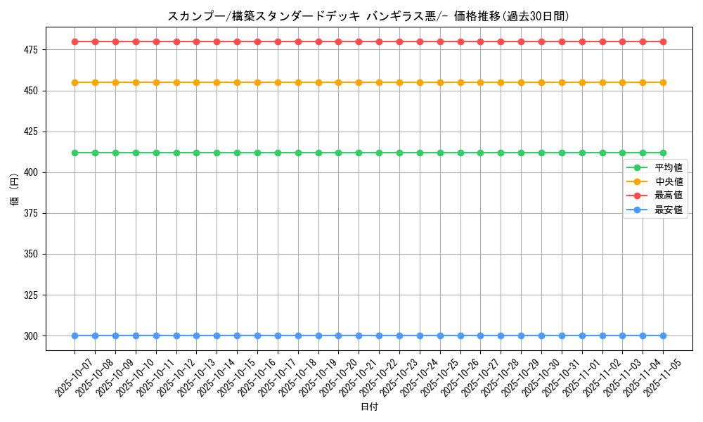 card_27903_series_61102_rarity_95225_graph