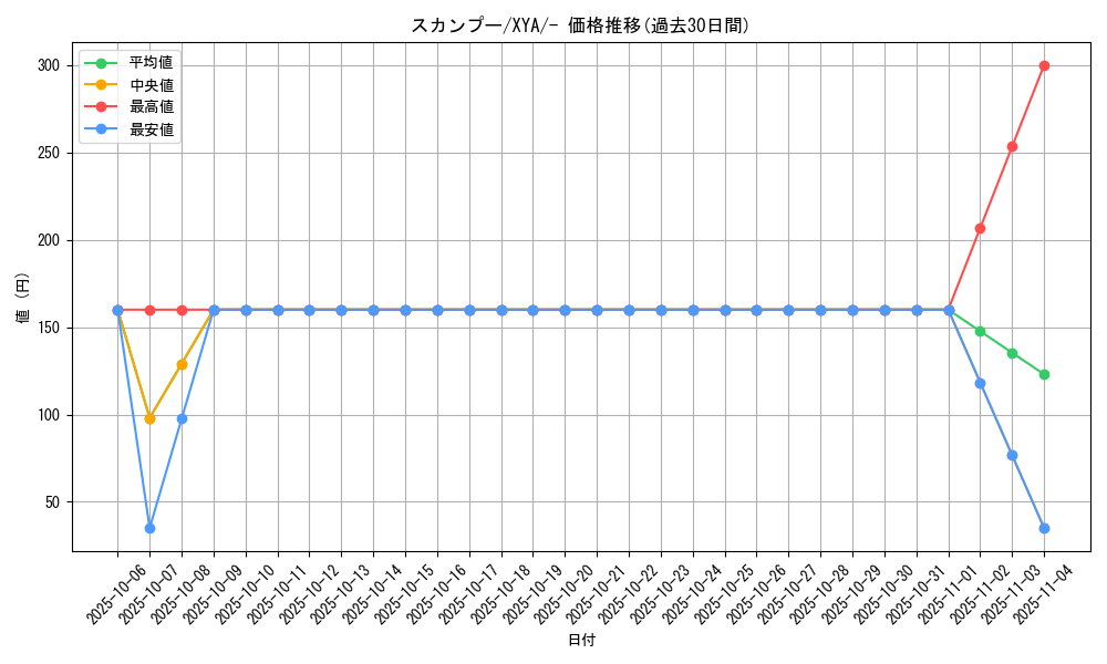 card_27903_series_61160_rarity_95225_graph