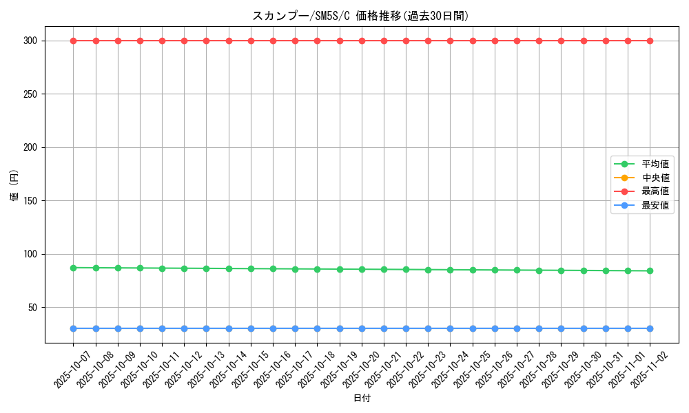 card_27903_series_61254_rarity_65214_graph