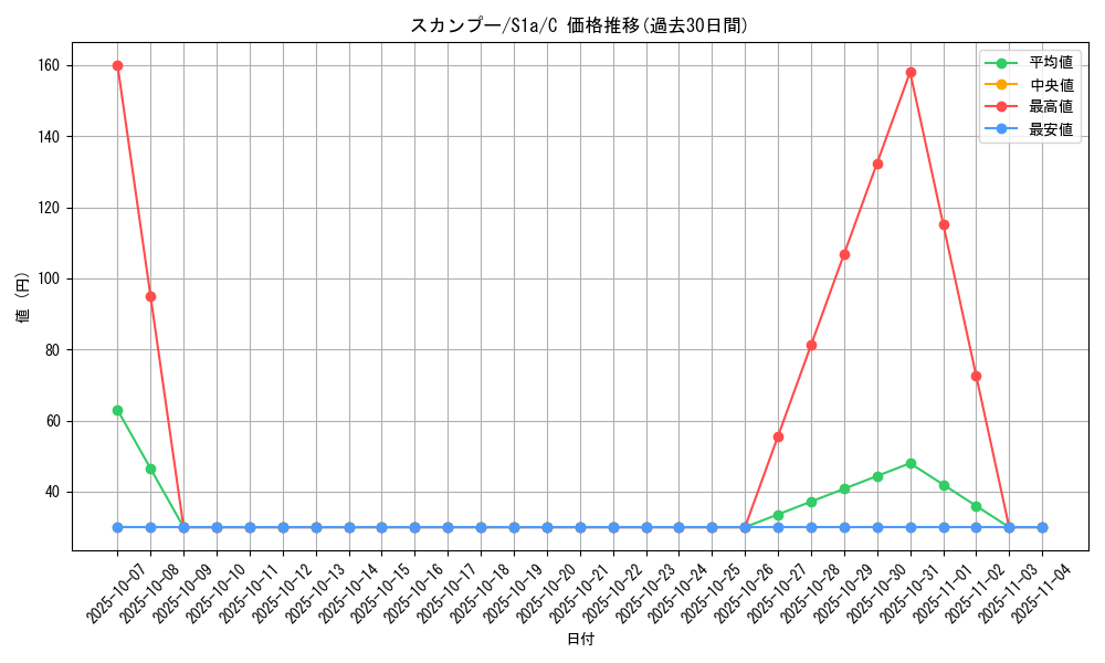 card_27903_series_61309_rarity_65214_graph