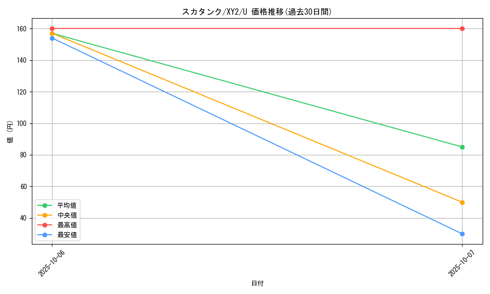 card_27904_series_61159_rarity_65215_graph