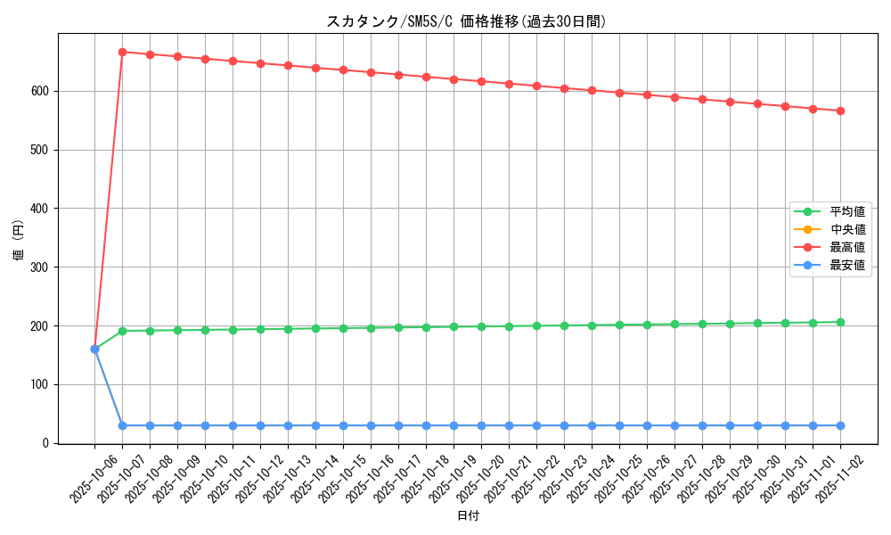 card_27904_series_61254_rarity_65214_graph