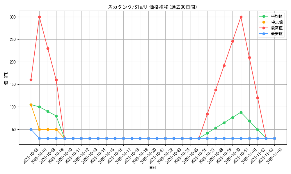 card_27904_series_61309_rarity_65215_graph