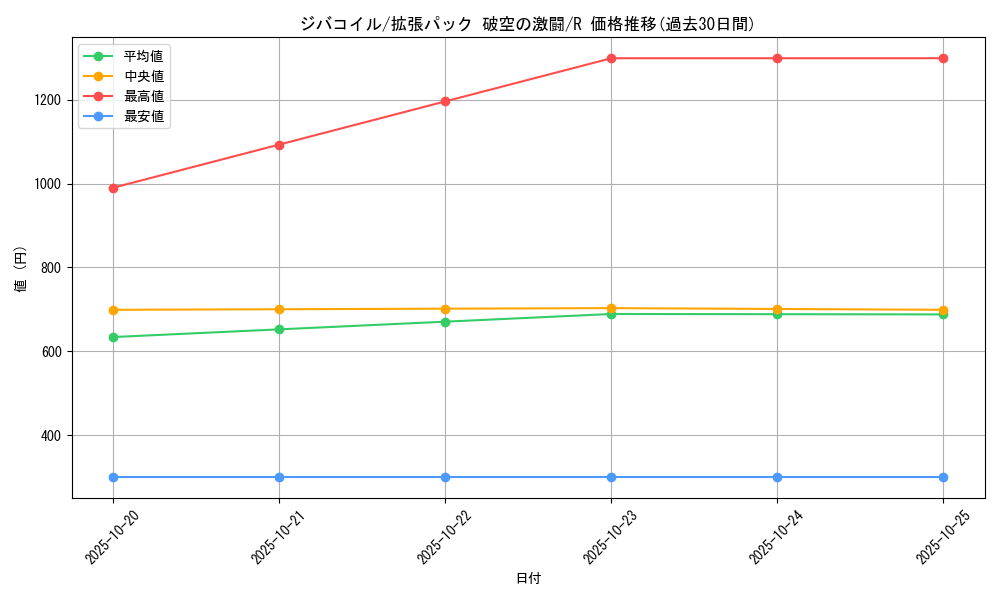 card_27907_series_61076_rarity_65216_graph