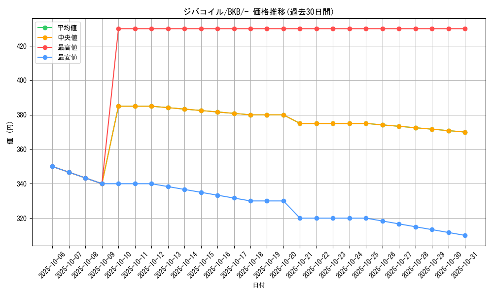 card_27907_series_61140_rarity_95225_graph