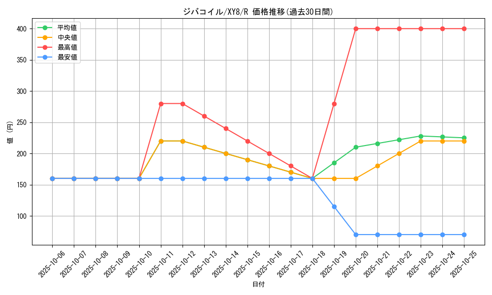 card_27907_series_61176_rarity_65216_graph