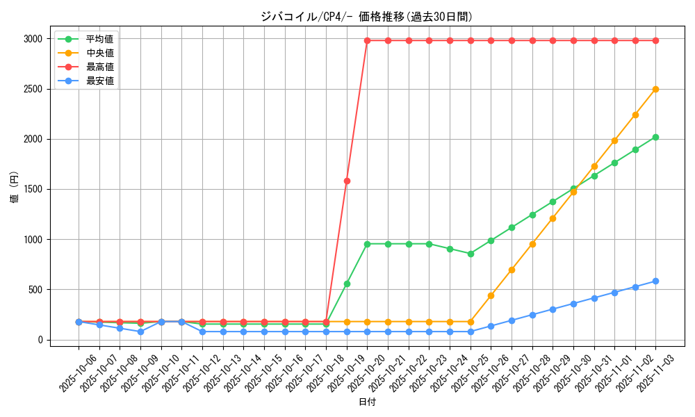 card_27907_series_61186_rarity_95225_graph