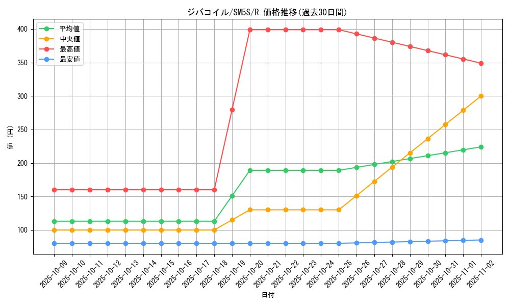 card_27907_series_61254_rarity_65216_graph
