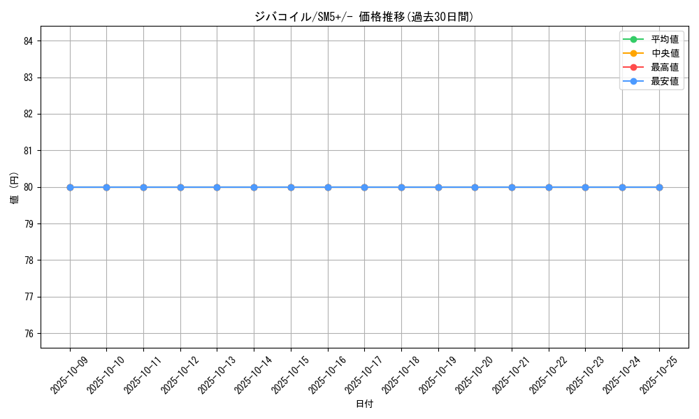 card_27907_series_61257_rarity_95225_graph
