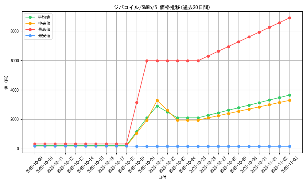 card_27907_series_61277_rarity_80235_graph