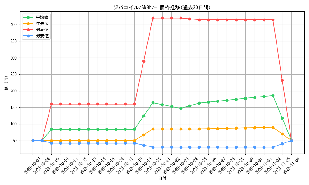 card_27907_series_61277_rarity_95225_graph