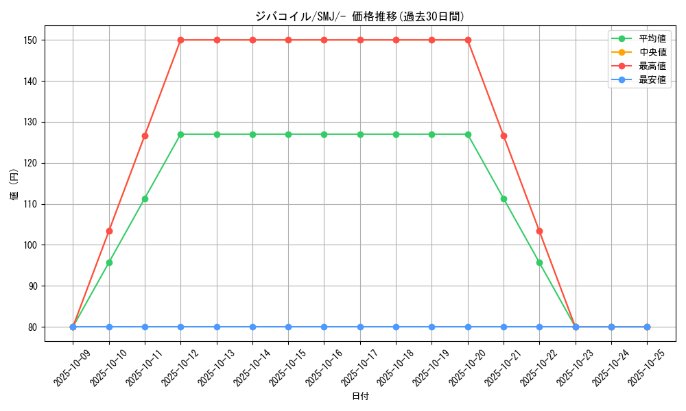 card_27907_series_61282_rarity_95225_graph