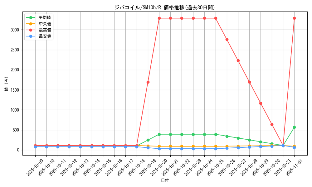 card_27907_series_61292_rarity_65216_graph