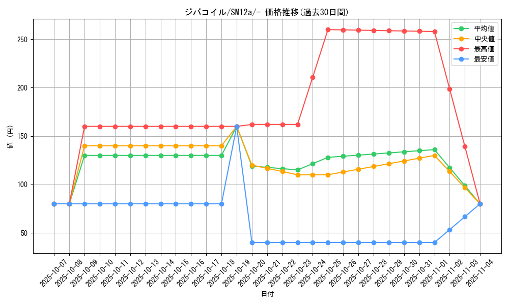 card_27907_series_61299_rarity_95225_graph