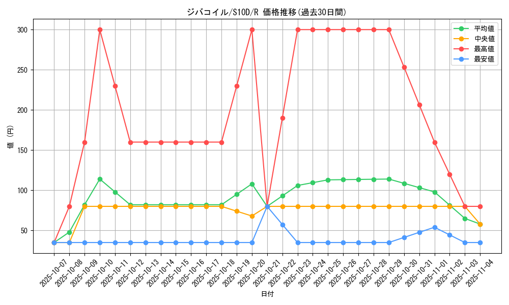 card_27907_series_61361_rarity_65216_graph
