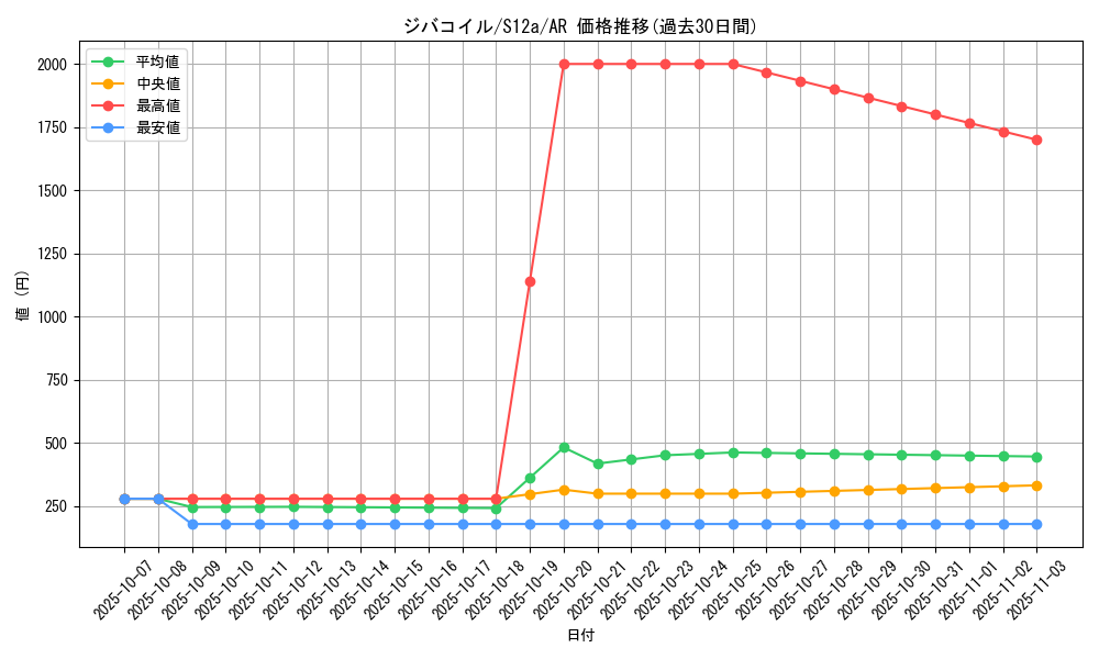 card_27907_series_61372_rarity_86461_graph