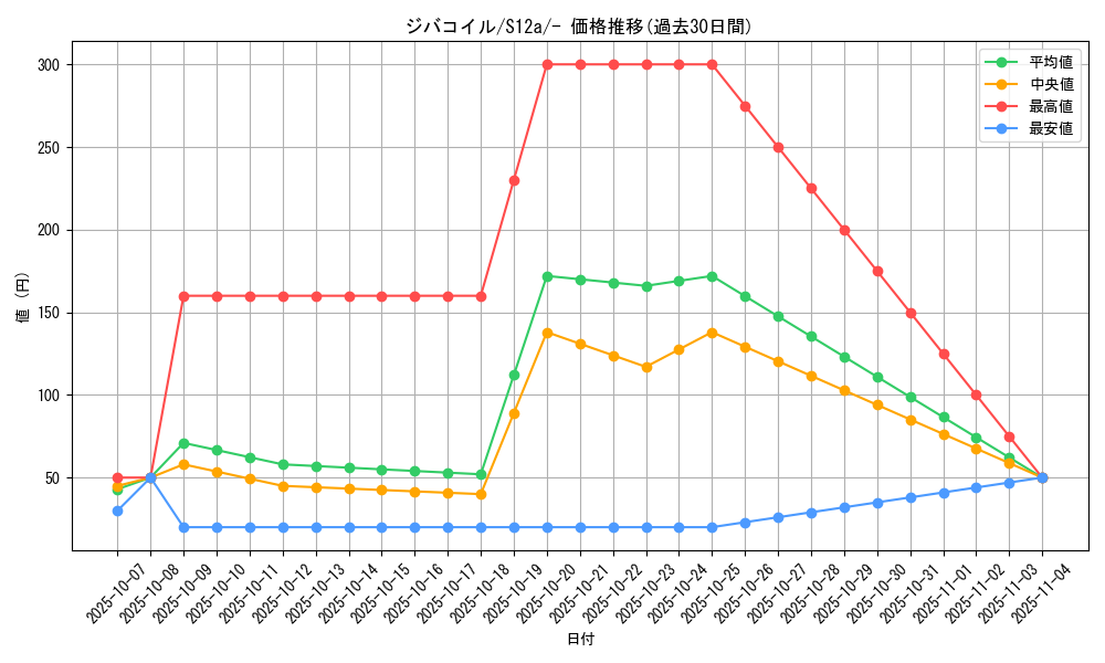 card_27907_series_61372_rarity_95225_graph