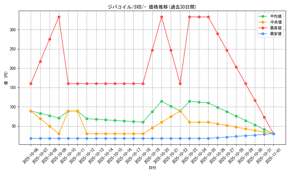 card_27907_series_61388_rarity_95225_graph