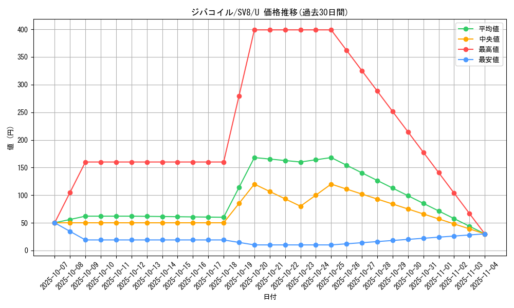 card_27907_series_61421_rarity_65215_graph