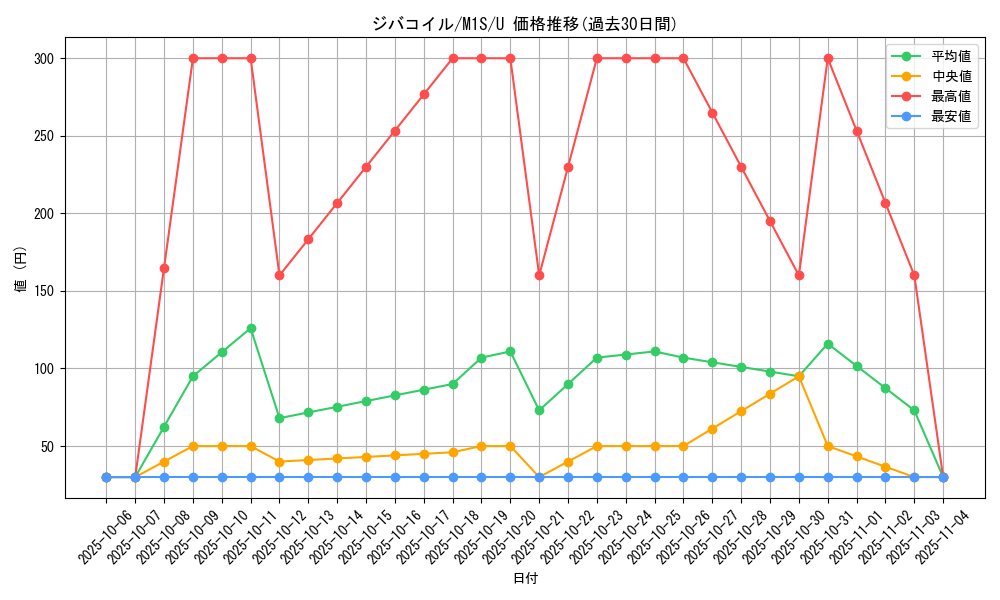 card_27907_series_61441_rarity_65215_graph